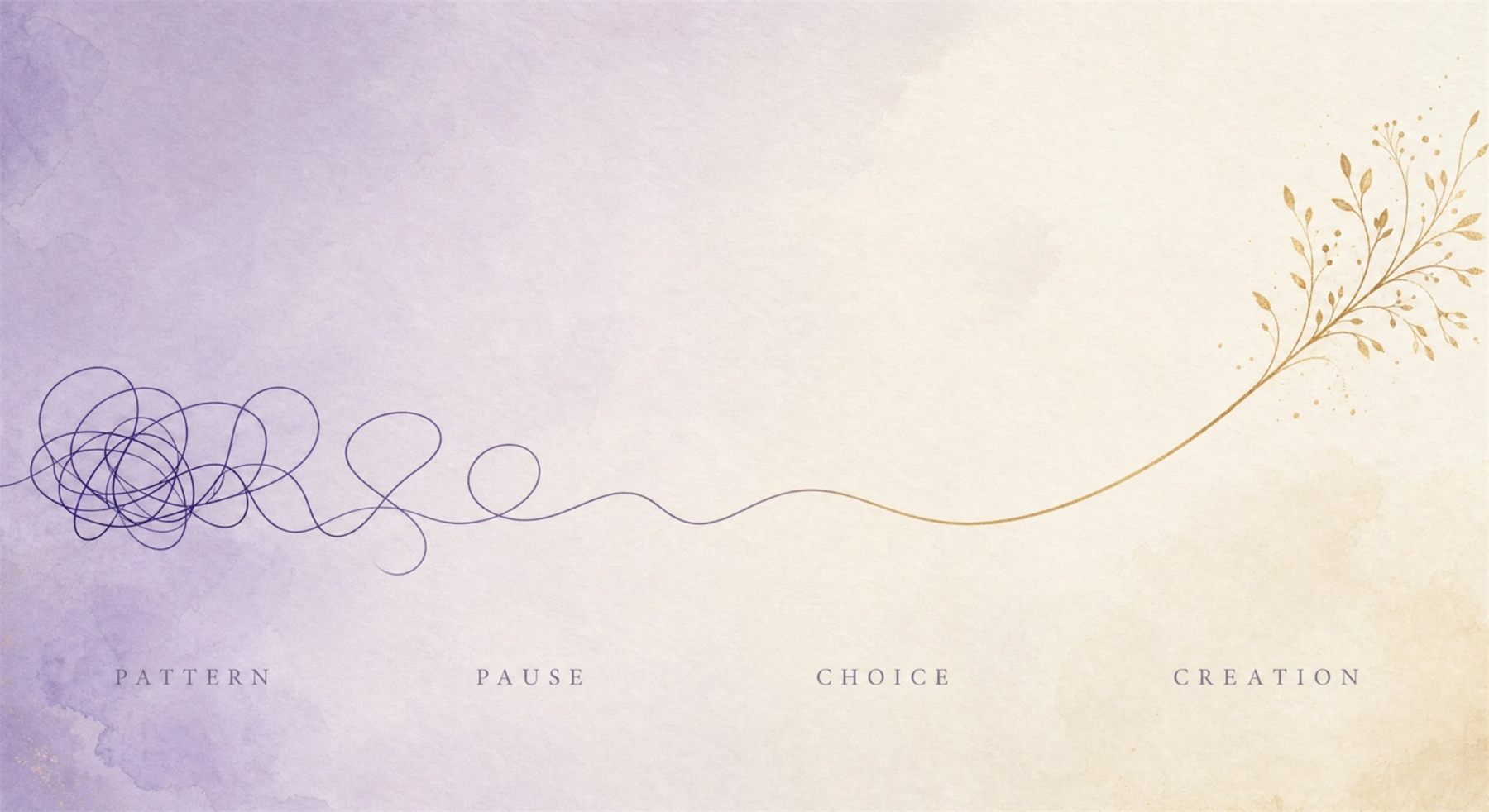One continuous line moves from repeated loops labeled pattern, through gentle waves labeled pause, past choice, and grows into a golden branch labeled creation, on a lavender and gold watercolor wash
